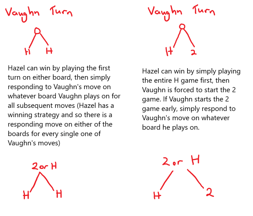 Rules for cutting board